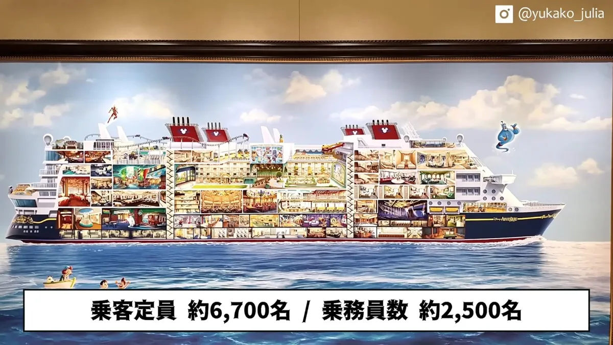 ディズニー・アドベンチャーの断面図。乗客定員約6,700名・乗務員数約2,500名